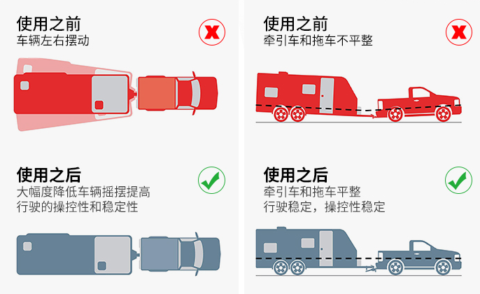 拖车平衡器